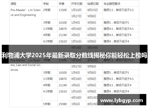 利物浦大学2025年最新录取分数线揭秘你能轻松上榜吗