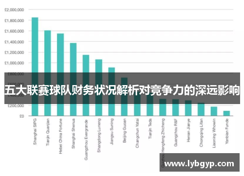 五大联赛球队财务状况解析对竞争力的深远影响